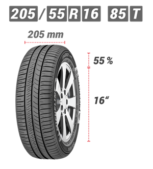 Jak správně číst rozměry na pneumatikách?