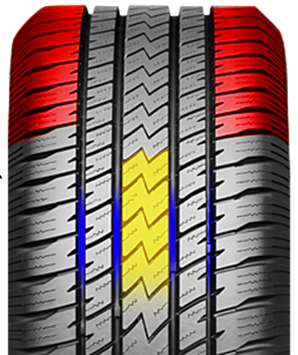 GT Radial Savero HT Plus – konstrukce dezénu