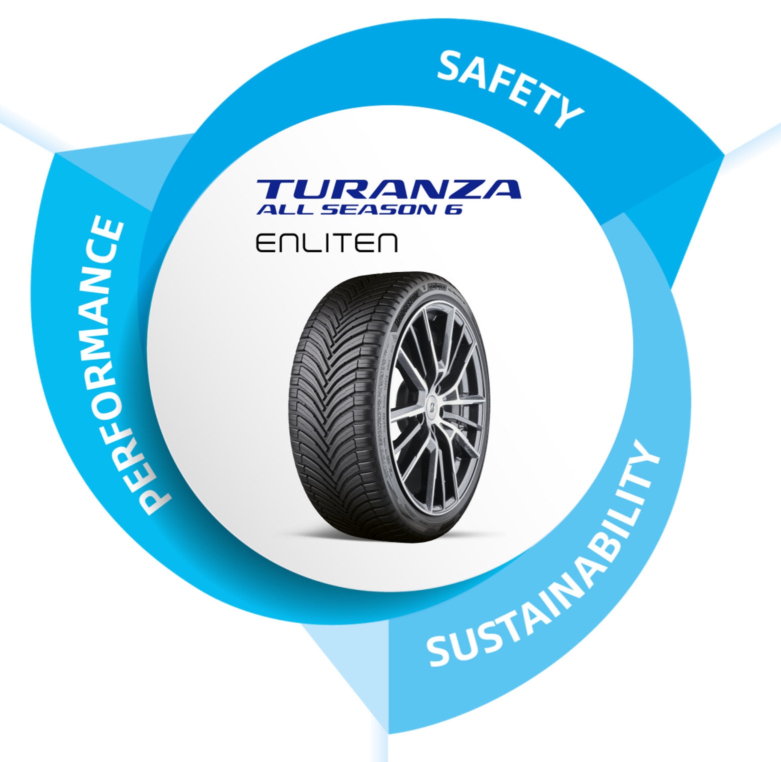 Turanza_AS6_Enliten