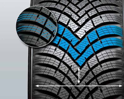 Hankook Winter i*cept RS3 – drážky pro odvod vody