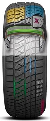 Kumho WinterCraft WS71 - konstrukce pneu