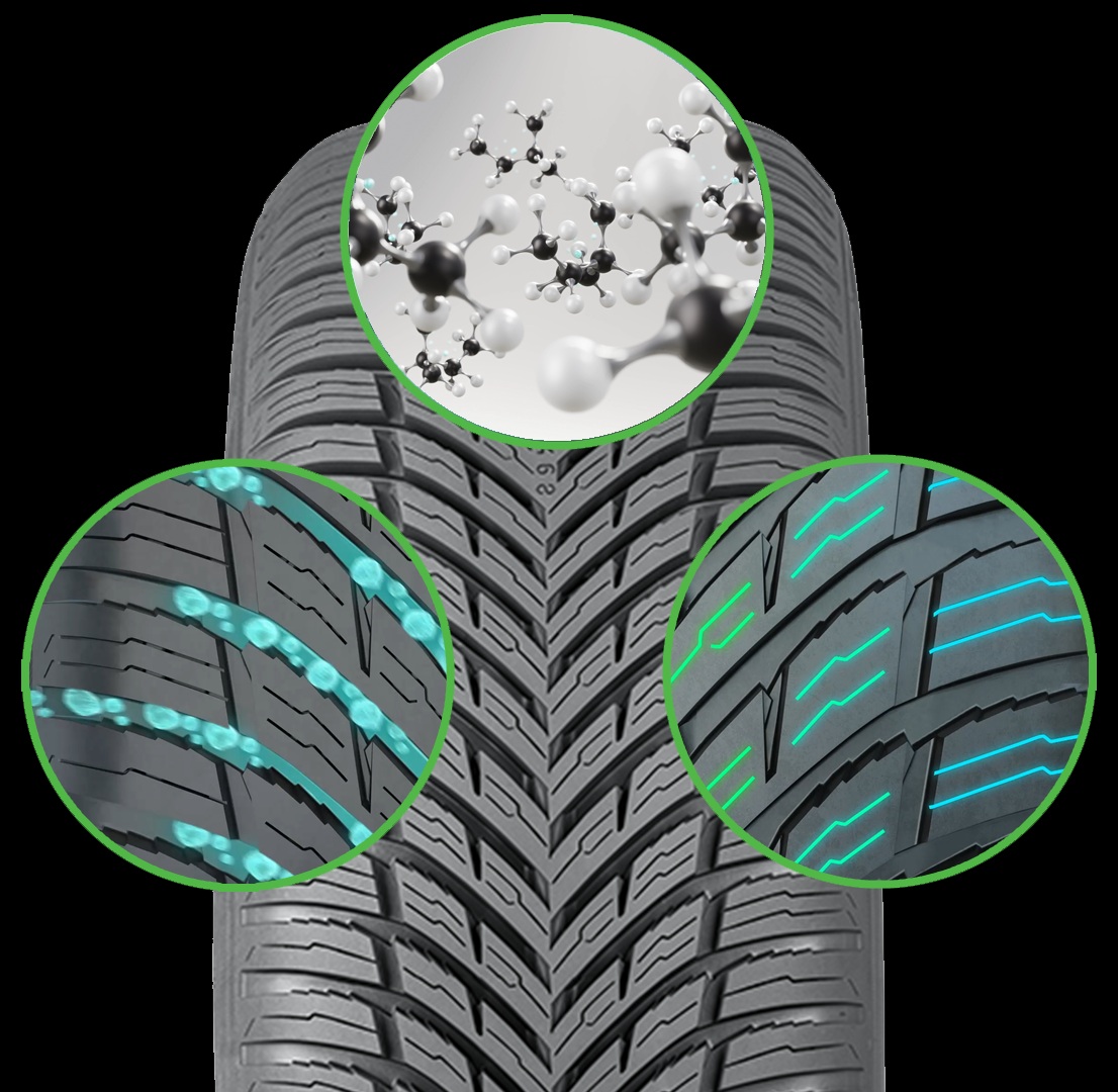 Nokian-SeasonSmart